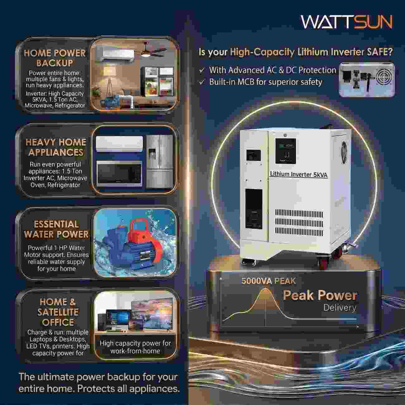 5KVA UPS, 5KVA Inverter, Lithium Inverter, Home UPS, Pure Sine Wave Inverter, Portable UPS, and Solar Compatible Inverter